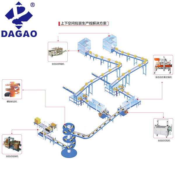 DG-2000BZ/S纏膜機(自動上膜\斷膜)